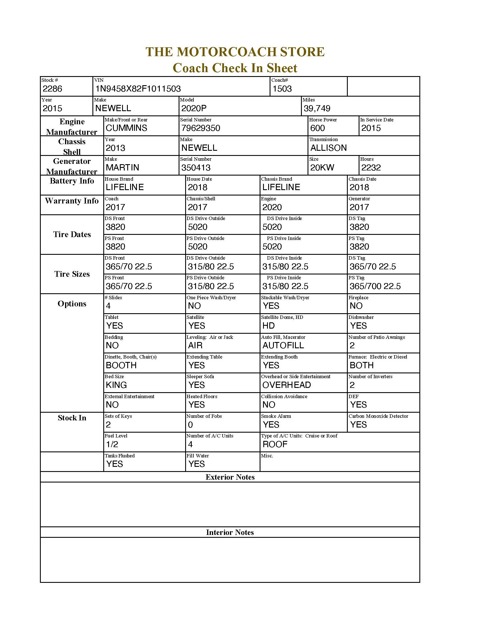 2015 Newell For Sale